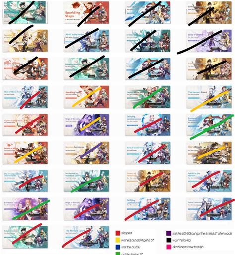 genshin 4.6 banner order.